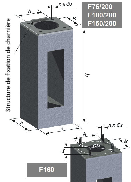 Fondation en beton pour mât d’éclairage