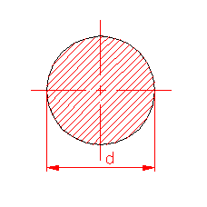 moment d’inertie polaire