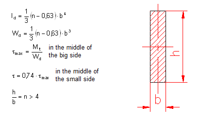 formule moment d’inertie polaire