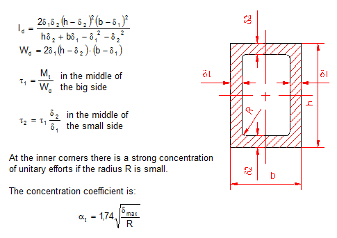 formule moment d’inertie polaire