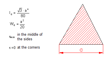 formule moment d’inertie polaire