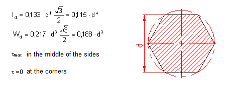 formule moment d’inertie polaire