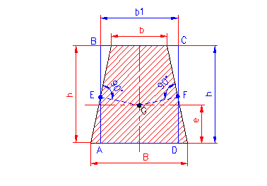 formule moment d’inertie polaire