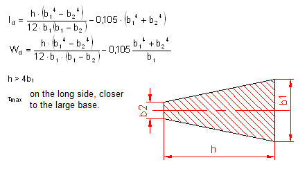 formule moment d’inertie polaire