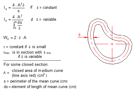 formule moment d’inertie polaire
