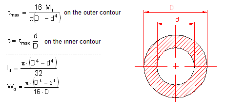 formule moment d’inertie polaire