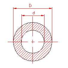 moment d’inertie polaire