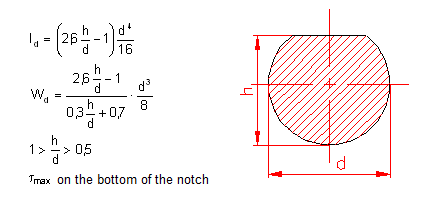formule moment d’inertie polaire