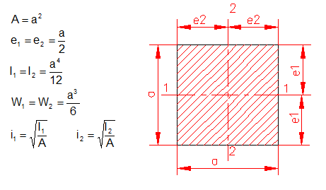 calculer moment d'inertie