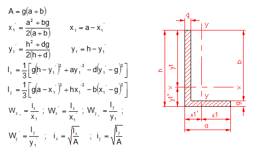 calculer moment d'inertie