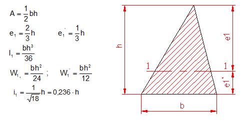 calculer moment d’inertie