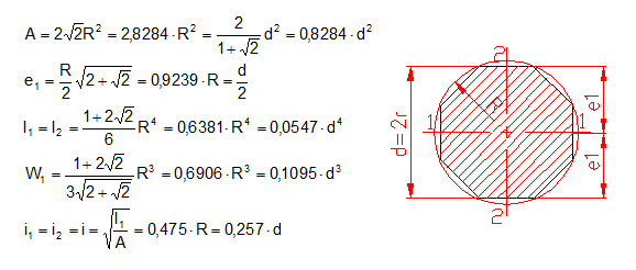 calculer moment d’inertie