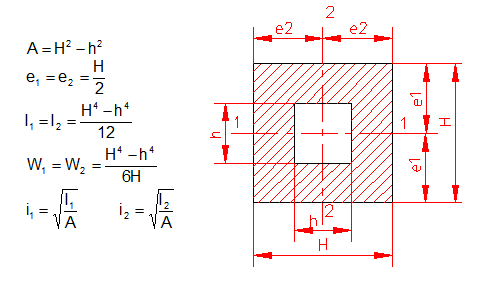 calculer moment d'inertie