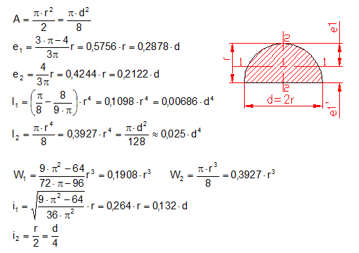 calculer moment d’inertie