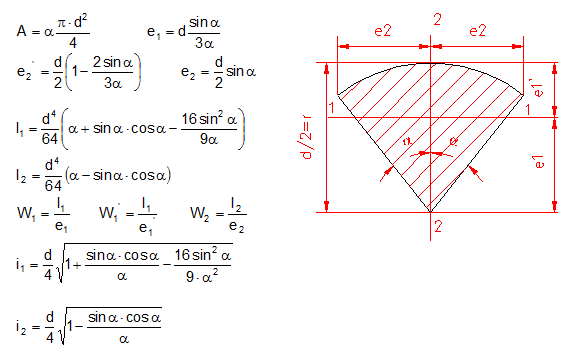calculer moment d’inertie