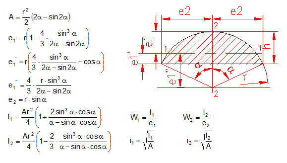 calculer moment d’inertie
