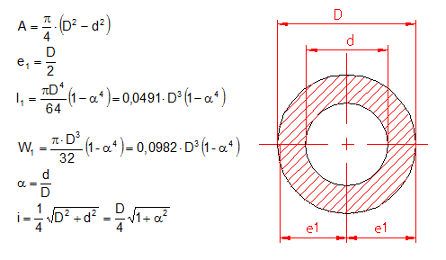 calculer moment d’inertie