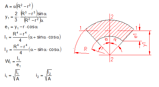 calculer moment d’inertie