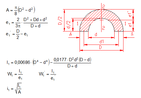 calculer moment d’inertie