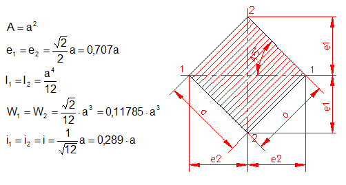 calculer moment d'inertie