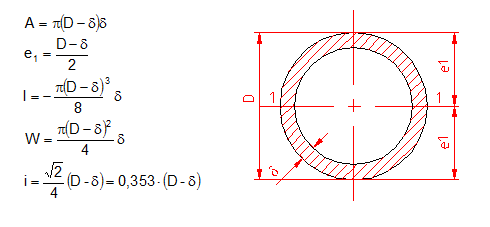 calculer moment d’inertie