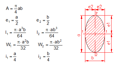 calculer moment d’inertie
