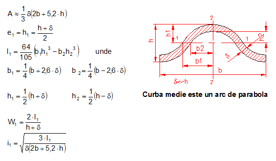 calculer moment d’inertie
