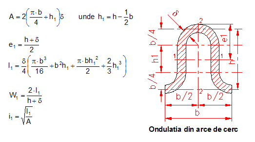 calculer moment d’inertie