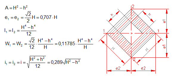 calculer moment d'inertie