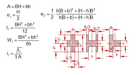 calculer moment d'inertie