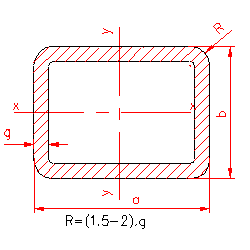 Tuyau rectangulaire en acier laminé