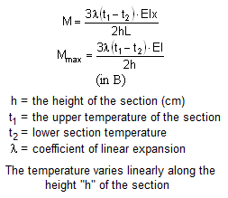 calculer le moment fléchissant