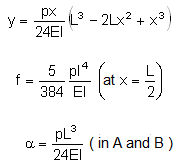 formule moment fléchissant